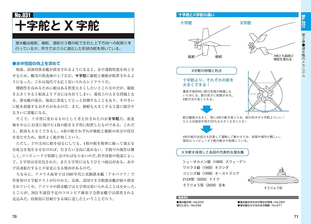 抽象的なパステル画 A4サイズ空の潜水艦 抽象画アート No.033 透明水彩紙 B2サイズ | kasui_artwork
